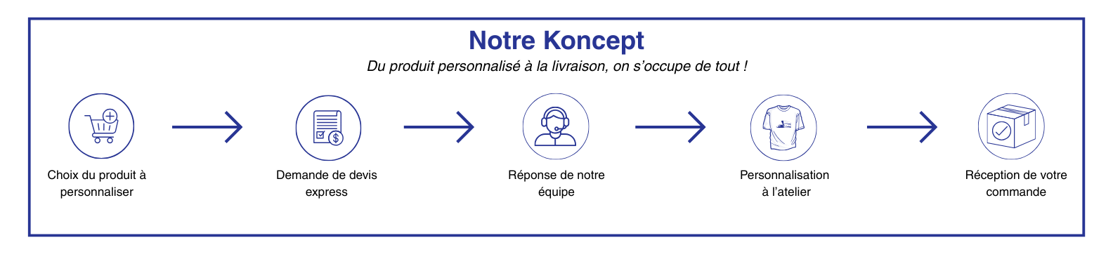 Copie de bannières site